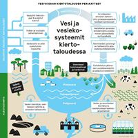 Vesiviisas infograafi 200px